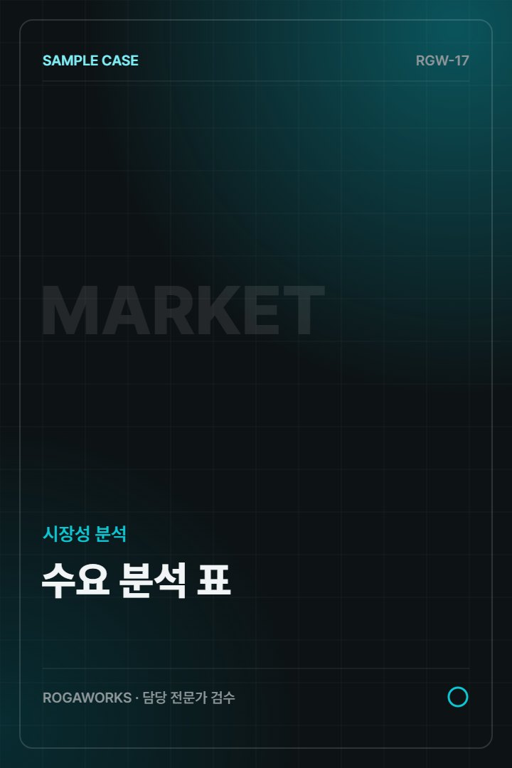 생활용품 카테고리 수요 분석 표